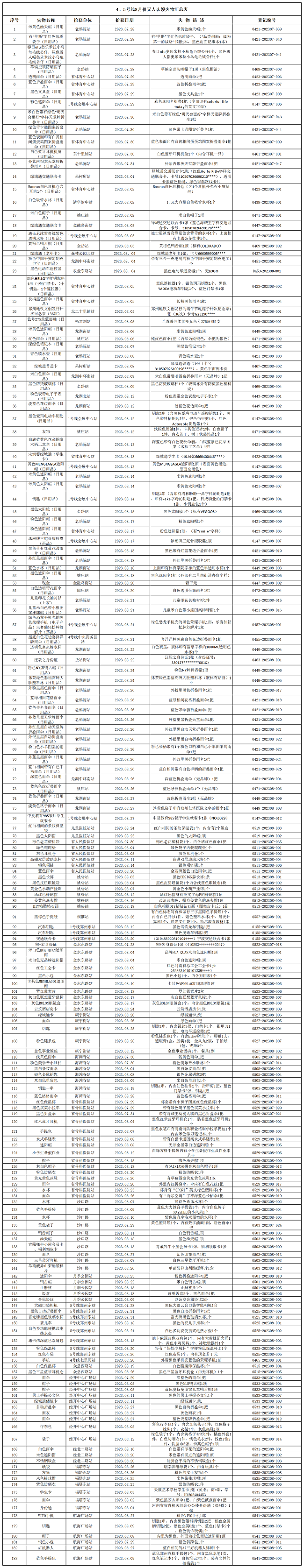 4、5號線8月份無人認領失物匯總表.png