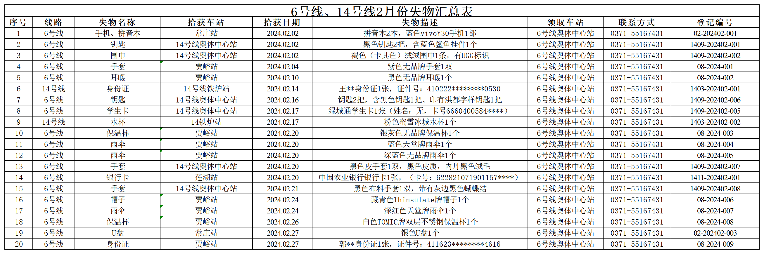 6號線、14號線2月失物匯總表_Sheet1.png