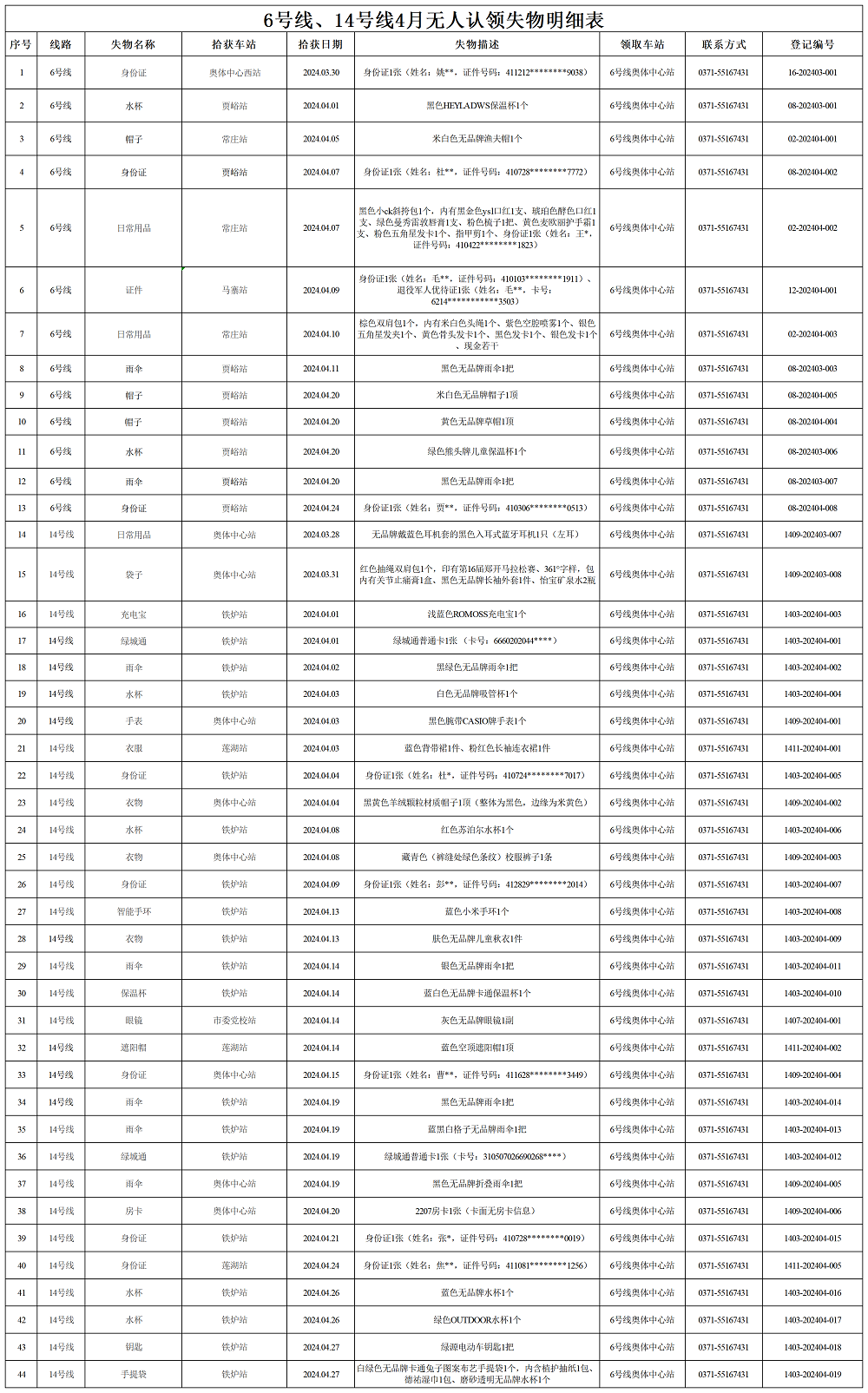 6號線、14號線4月失物明細(xì)表_Sheet1.png