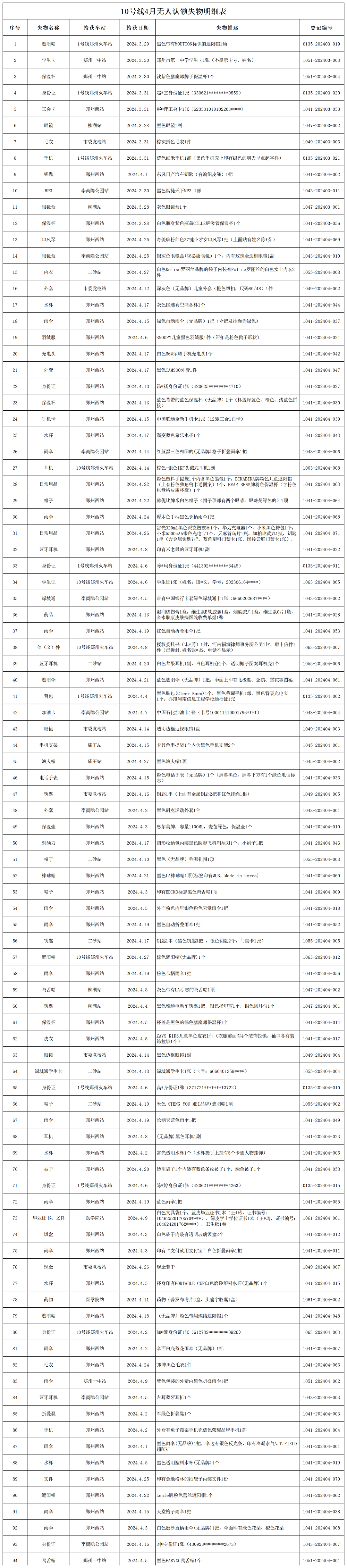 10號線4月無人認(rèn)領(lǐng)失物處理登記表_Sheet1.png