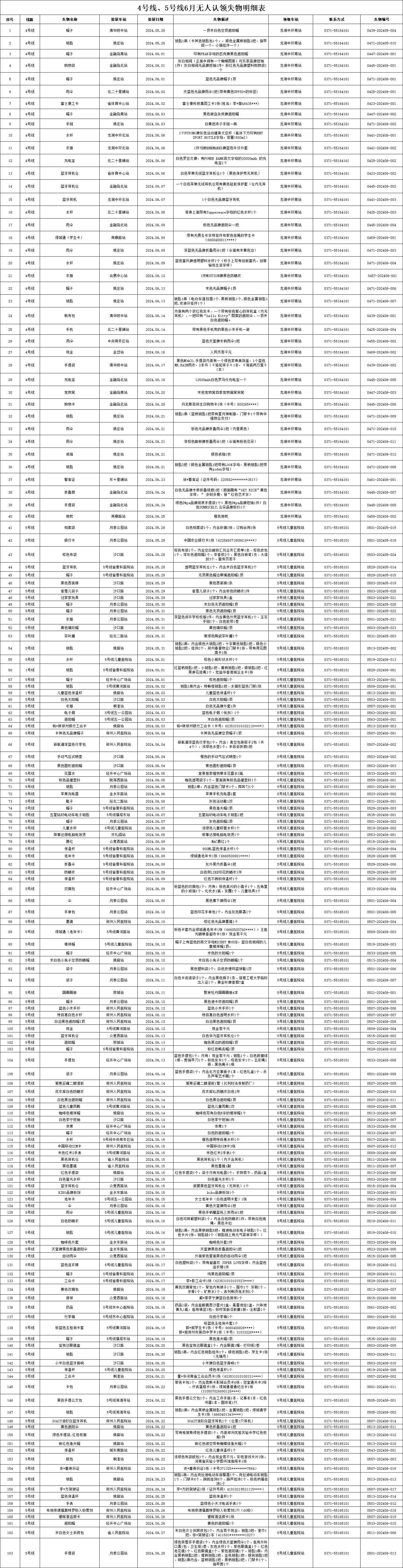 4、5號線6月無人認(rèn)領(lǐng)失物.png